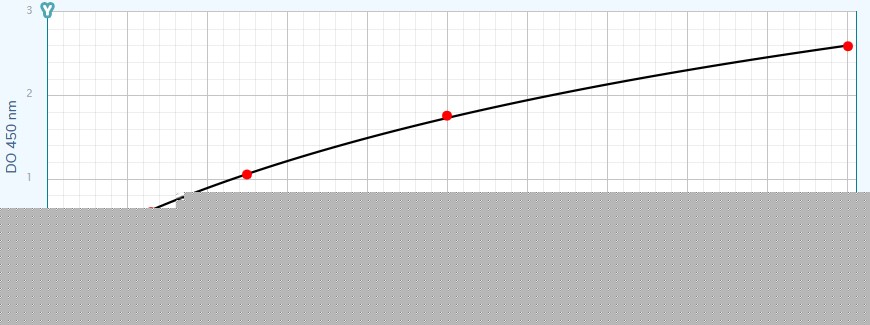 VEGF-A (pig) ELISA kit